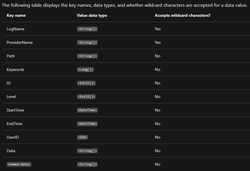 filterhashtable-params