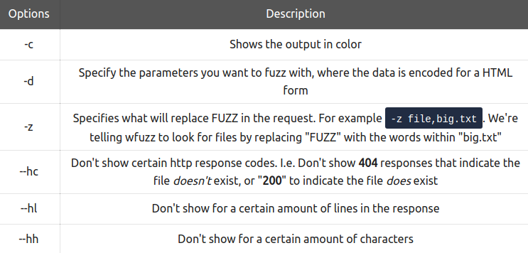 wfuzz-options