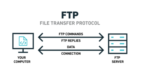 ftp-dynamic